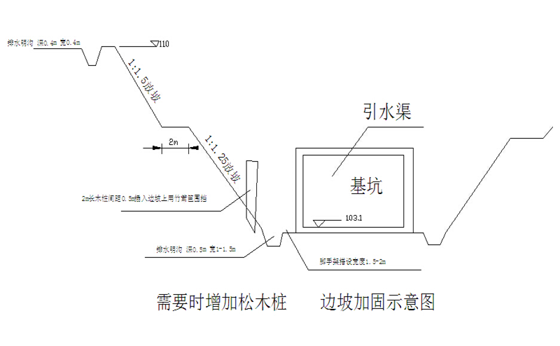 [分享]引水水渠设计图资料下载