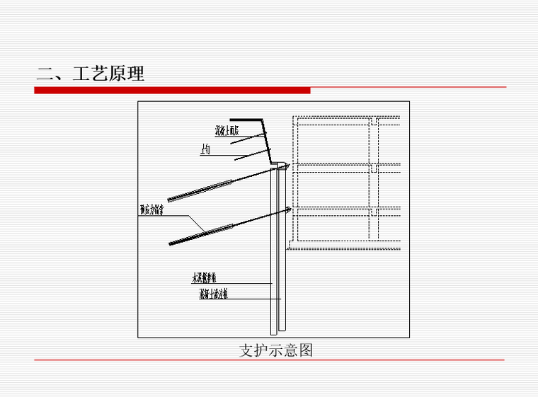 超深基坑支护施工工法关键技术资料(ppt)