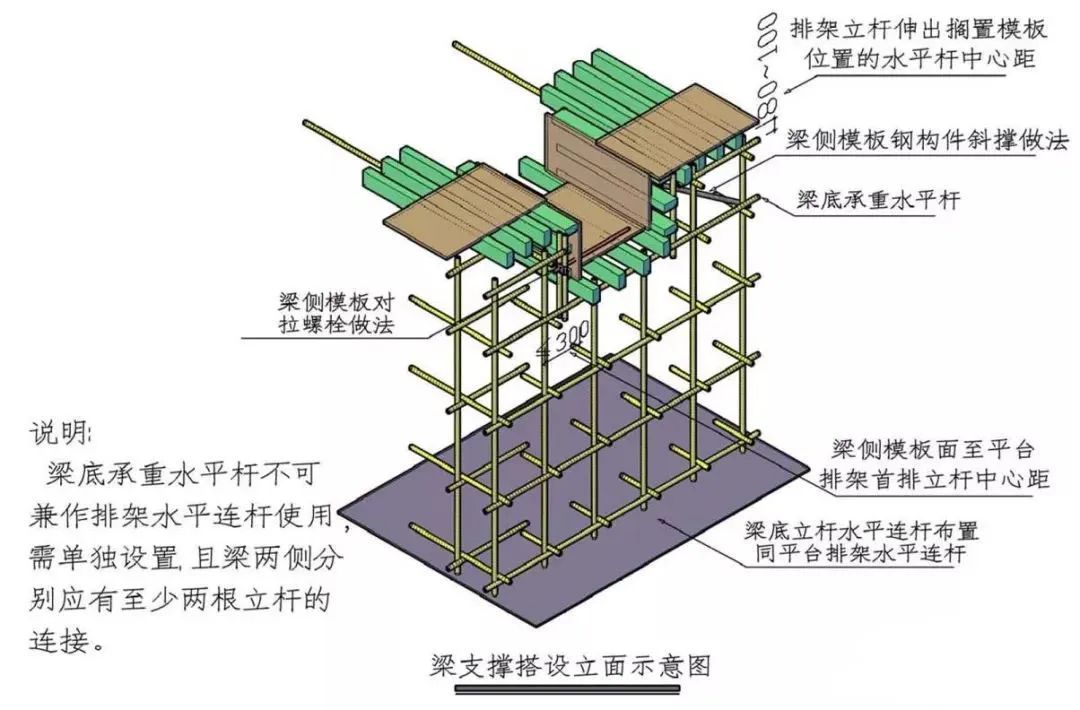 [分享]模板支撑系统分类及支设技术