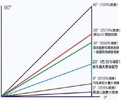 [分享]civil 3d场地设计(总图bim)之坡度坡长标