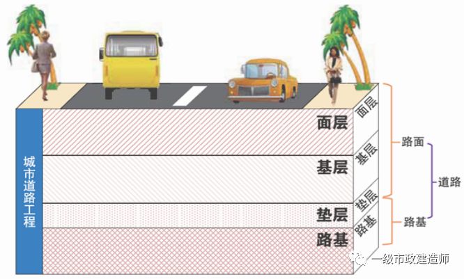 [分享]水泥混凝土路面构造特点