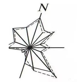 [分享]施工图常用符号及图例大全(收藏备查)