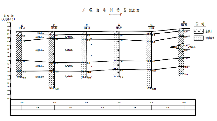 工程地质剖面图