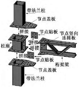 [分享]装配式钢结构梁柱连接节点研究进展
