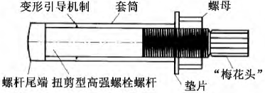 图15 shsob 单边螺栓的试验研究〔22〕表明 新型单边自紧高强螺栓
