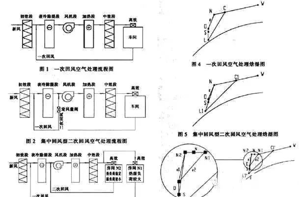 [分享]一次回风,二次回风,单风管,双风管,你都