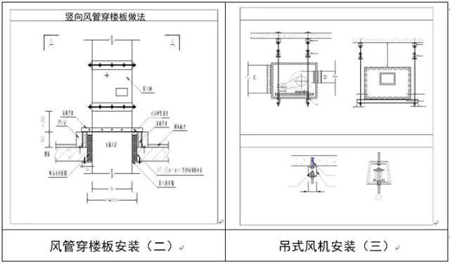 风管穿墙处套管表面加设防火板封堵,在防火板四角用膨胀螺栓固定于