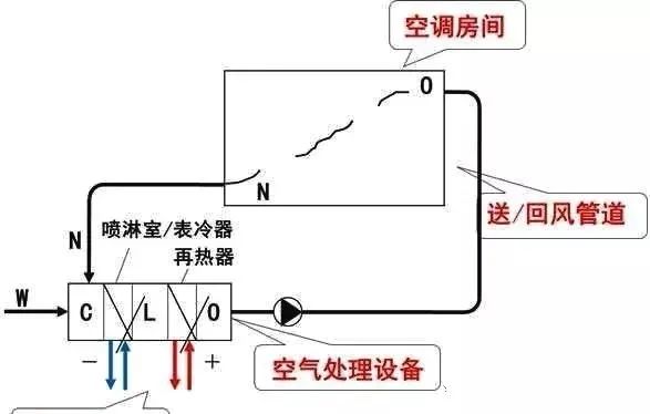 一次回风式空调系统结构示意图