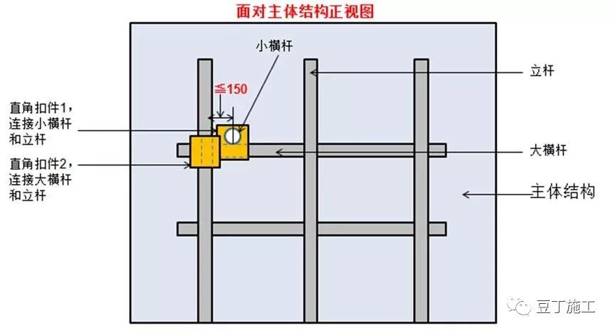 [分享]脚手架搭设,拆除与验收24条,逐条附图说明