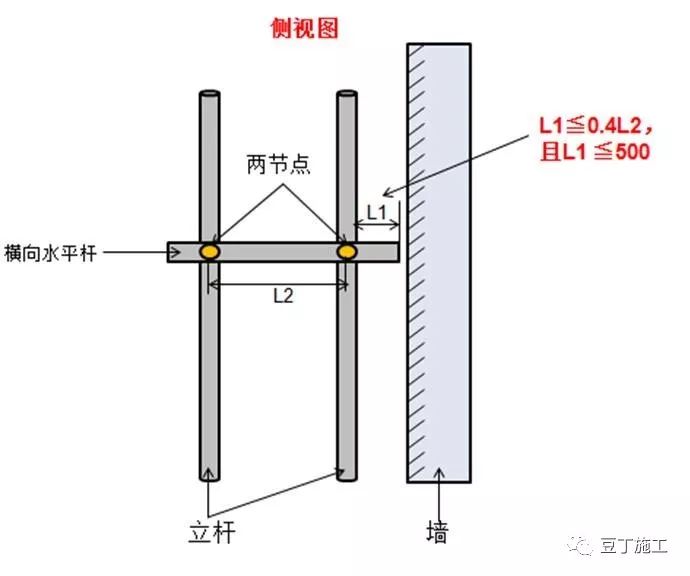 [分享]脚手架搭设,拆除与验收24条,逐条附图说明