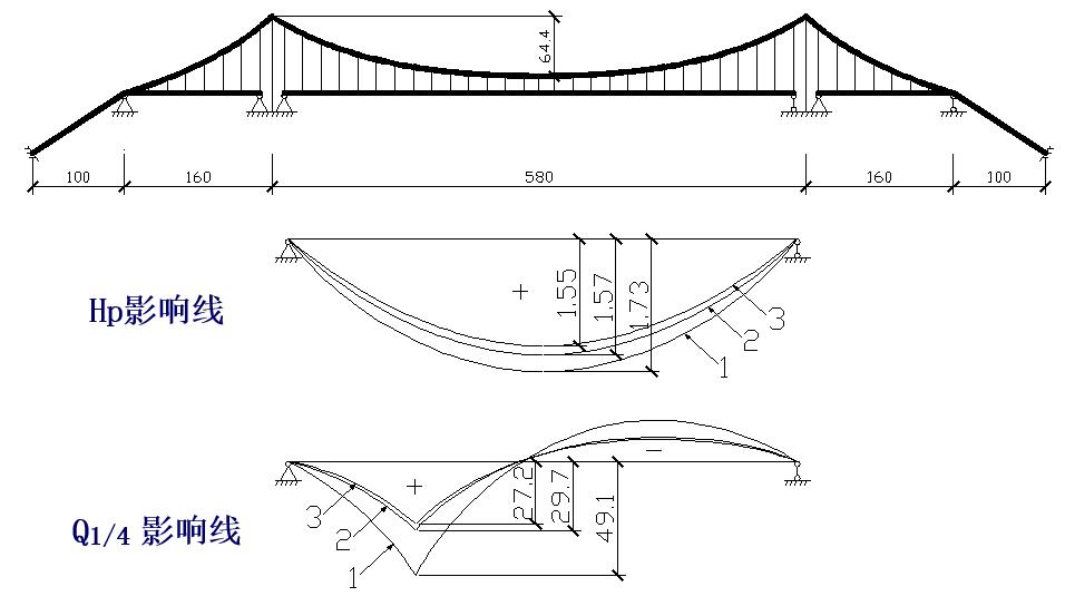 [分享]桥梁设计分析图资料下载