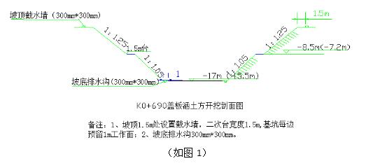 涵洞深基坑开挖专项方案