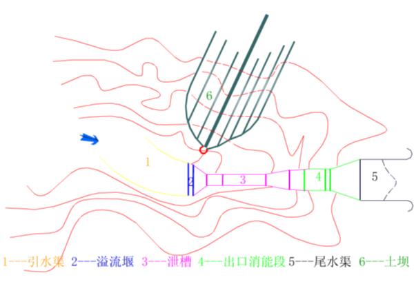 溢洪道的分类与布置设计