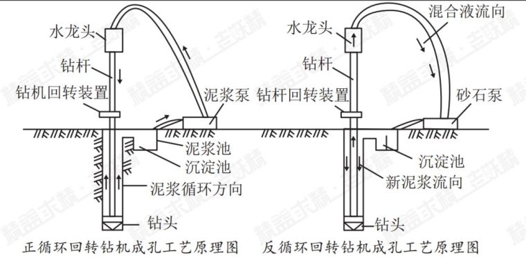 [分享]泥浆护壁成孔桩