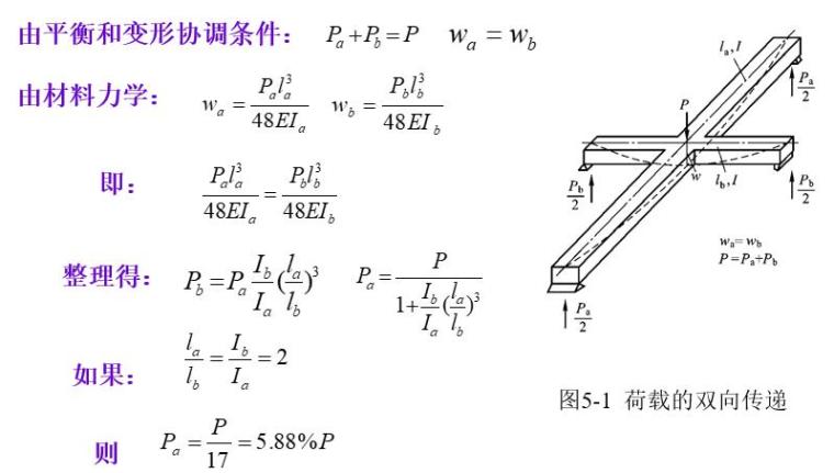 单向板,双向板的概念