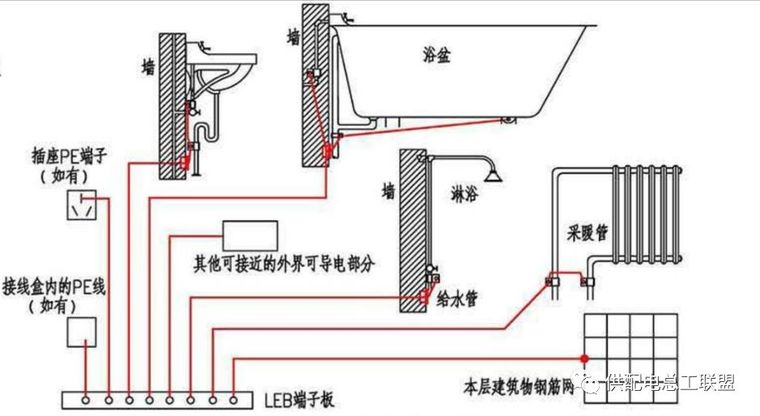 7张图告诉你:卫生间等电位联结到什么地方