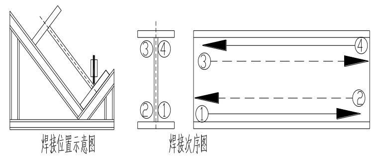 提高特厚板焊接h型钢截面尺寸一次合格率