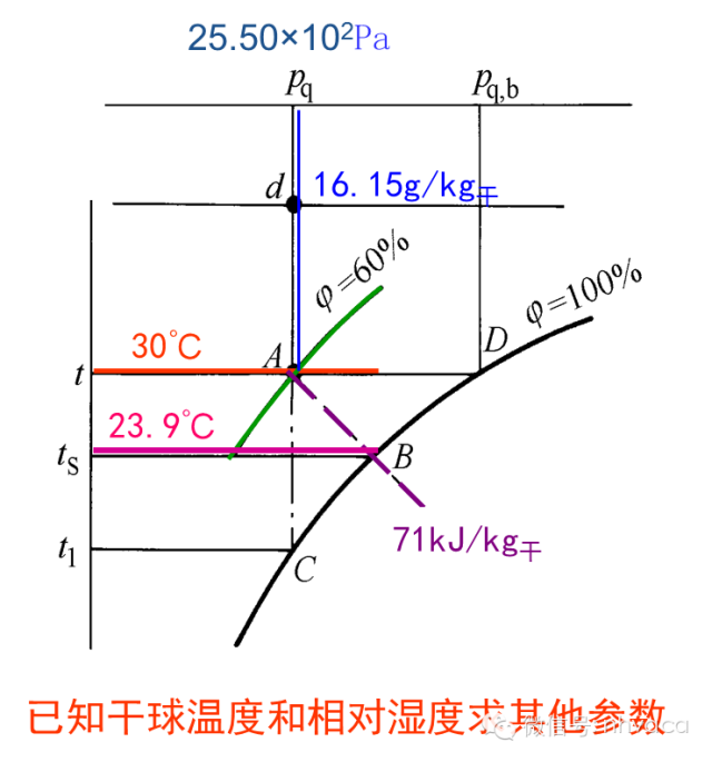 巧析焓湿图,暖通入门级干货!-空调工程-筑龙暖通空调论坛