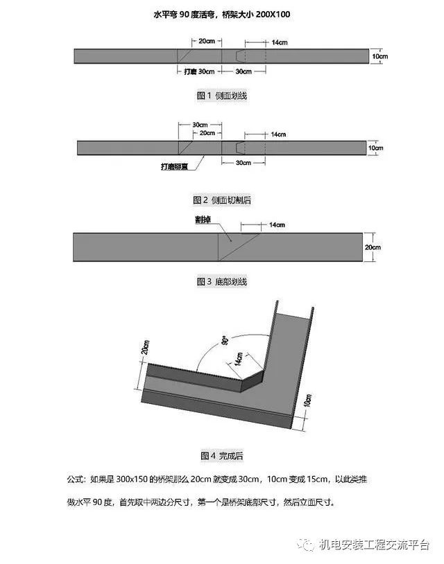 [分享]干货|桥架弯通做法大全,必须收藏!