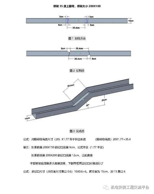 [分享]干货|桥架弯通做法大全,必须收藏!