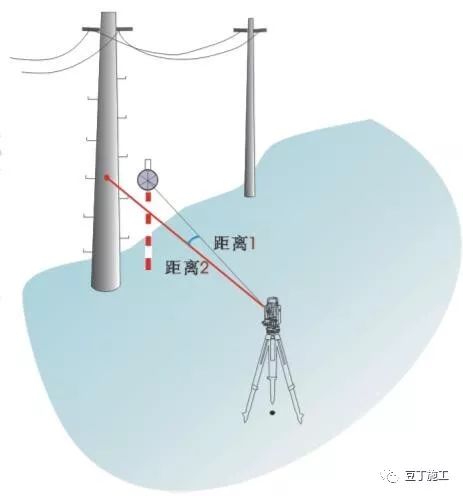 灯座/支架与房屋测量仪器怎么用