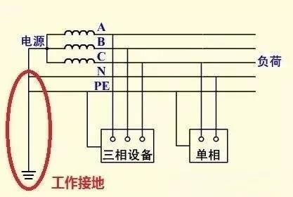 (工作接地)