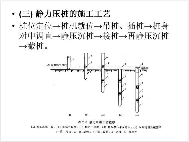 6,静力压桩的施工工艺