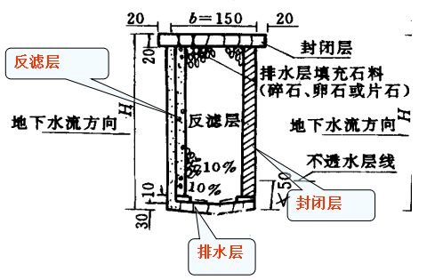 路基路面排水的一般原则