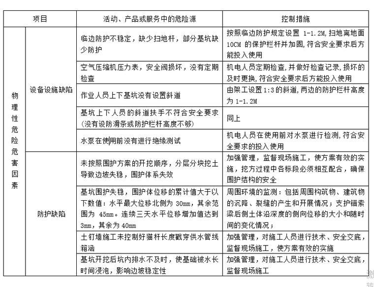 重大危险源辨识