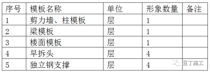 [分享]铝模水电安装施工方案资料下载