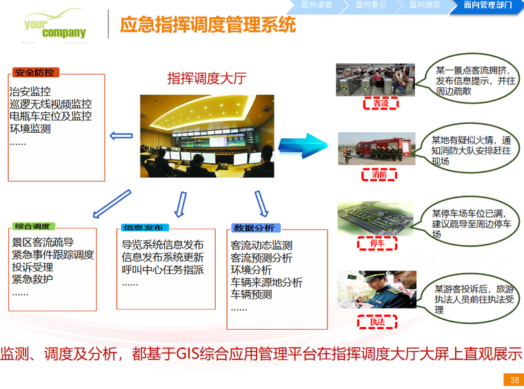 应急指挥调度管理系统