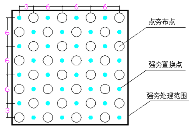 强夯置换及点夯布点大样图