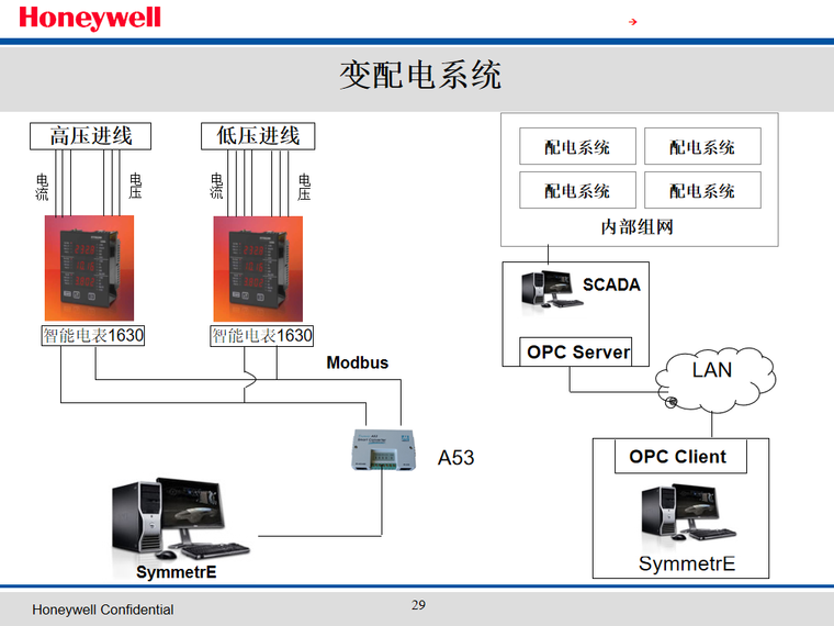 楼宇自控系统介绍之控制原理图说明