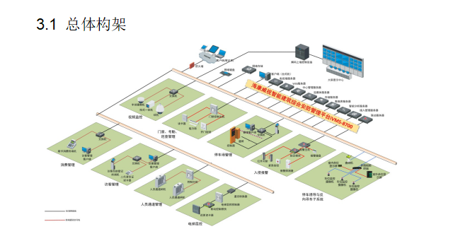 大型商业综合体弱电智能化项目技术方案