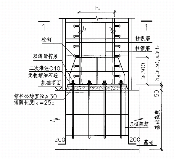 非埋入式柱脚