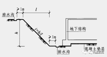 放坡开挖剖面示意图