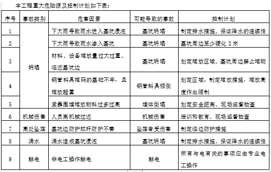 钻孔灌注桩深基坑支护施工方案(43页论证后)