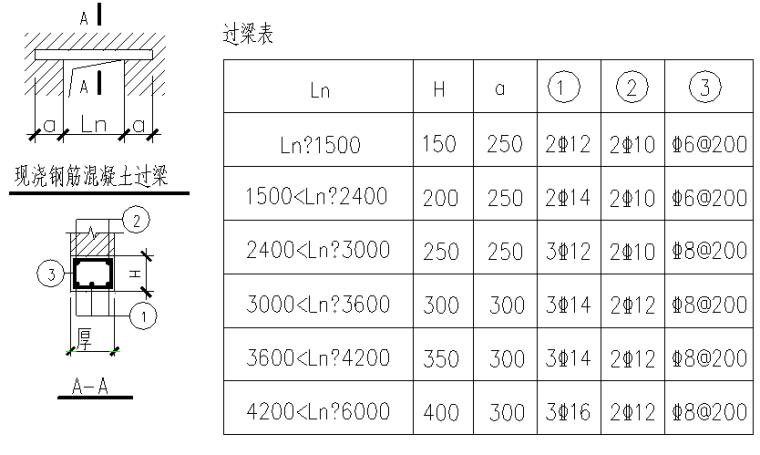 二次结构施工技术交底