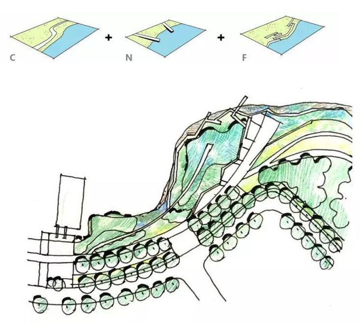 26种滨水景观设计技巧