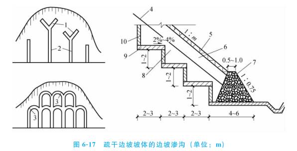 [分享]路基排水工程施工重点