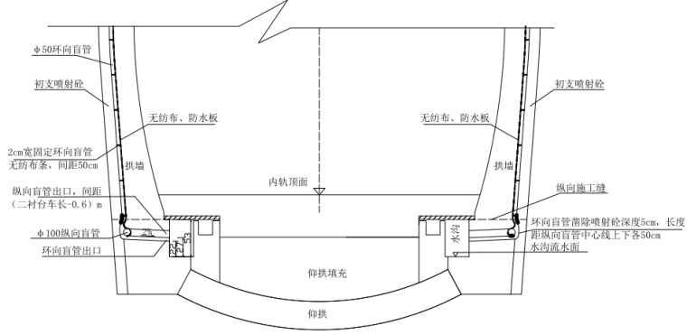 纵,环向盲管横断面布置图