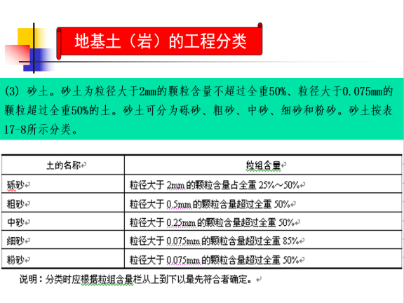 建筑工程地基及基础的概念以及类型介绍