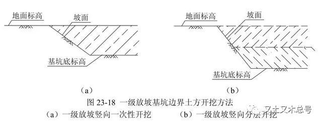 2 全深度范围多级放坡基坑土方开挖