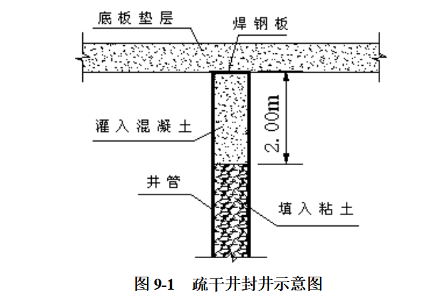 深层孔隙承压水基坑真空管井降水方案