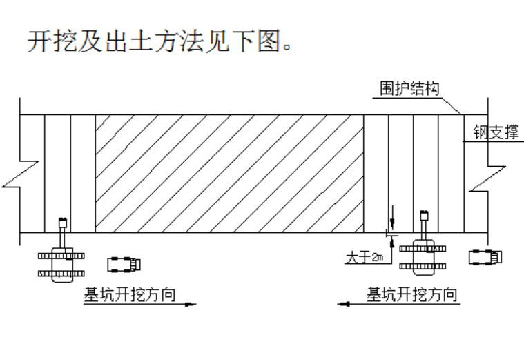 项目类型:其它建筑 基坑深度:5.