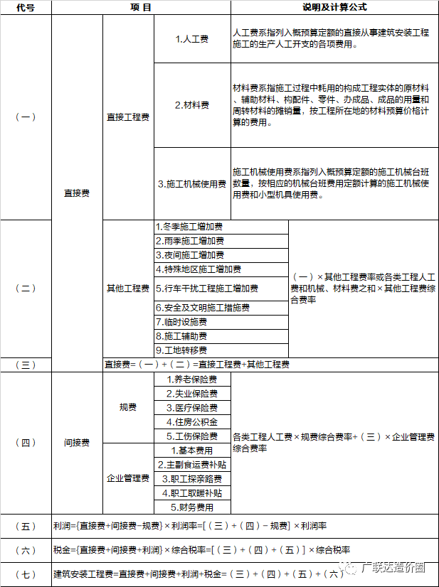 [分享]公路与市政工程预算的编制到底有什么区别?