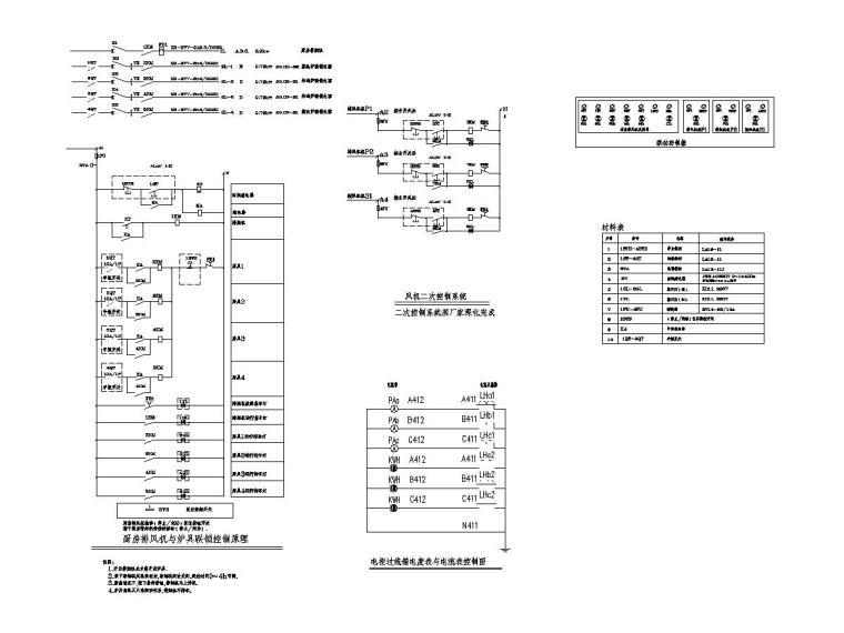 [湖北]知名快餐厅机电设计图纸(电气)-3设备配电系统图