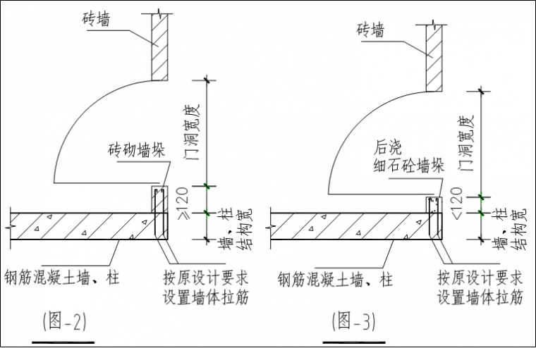 当砖墙门垛长度大于或等于120mm时,按原设计砖砌填充墙, 沿(墙)柱高