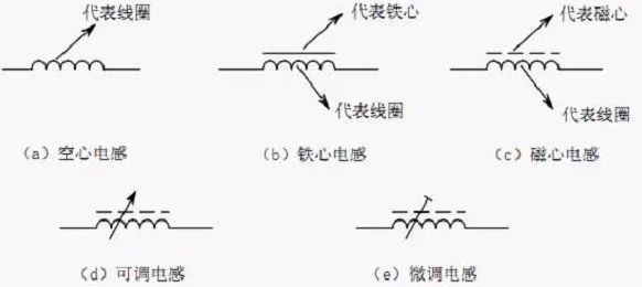 电感符号:l