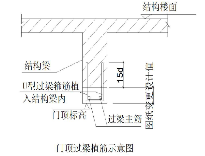 09 门顶过梁植筋示意图